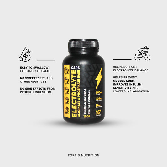 Electrolyte Capsules