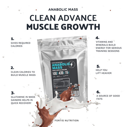 Anabolic Mass Gainer